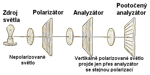 polarizovane-svetlo
